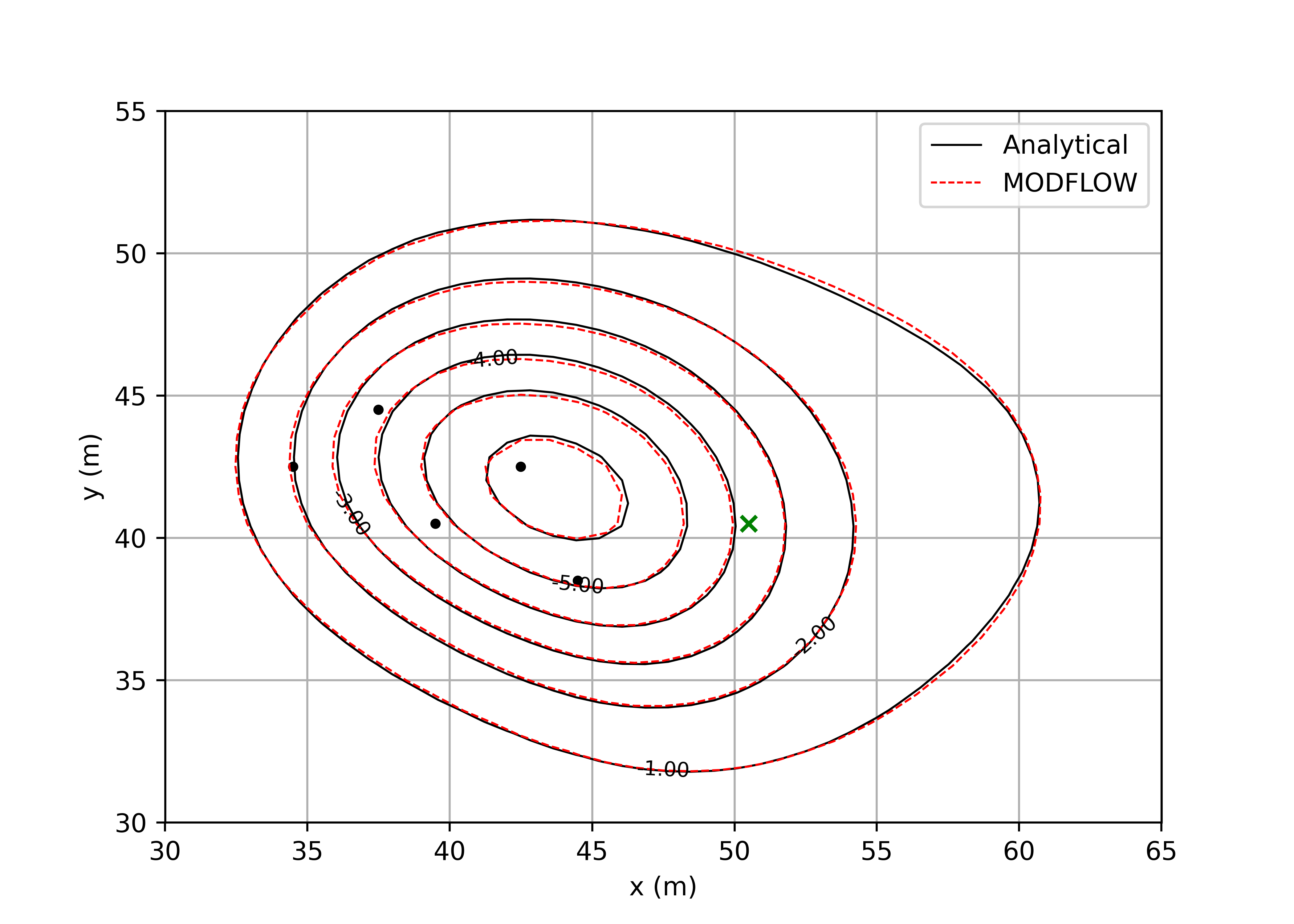../_images/ex-gwe-bhe-contours.png
