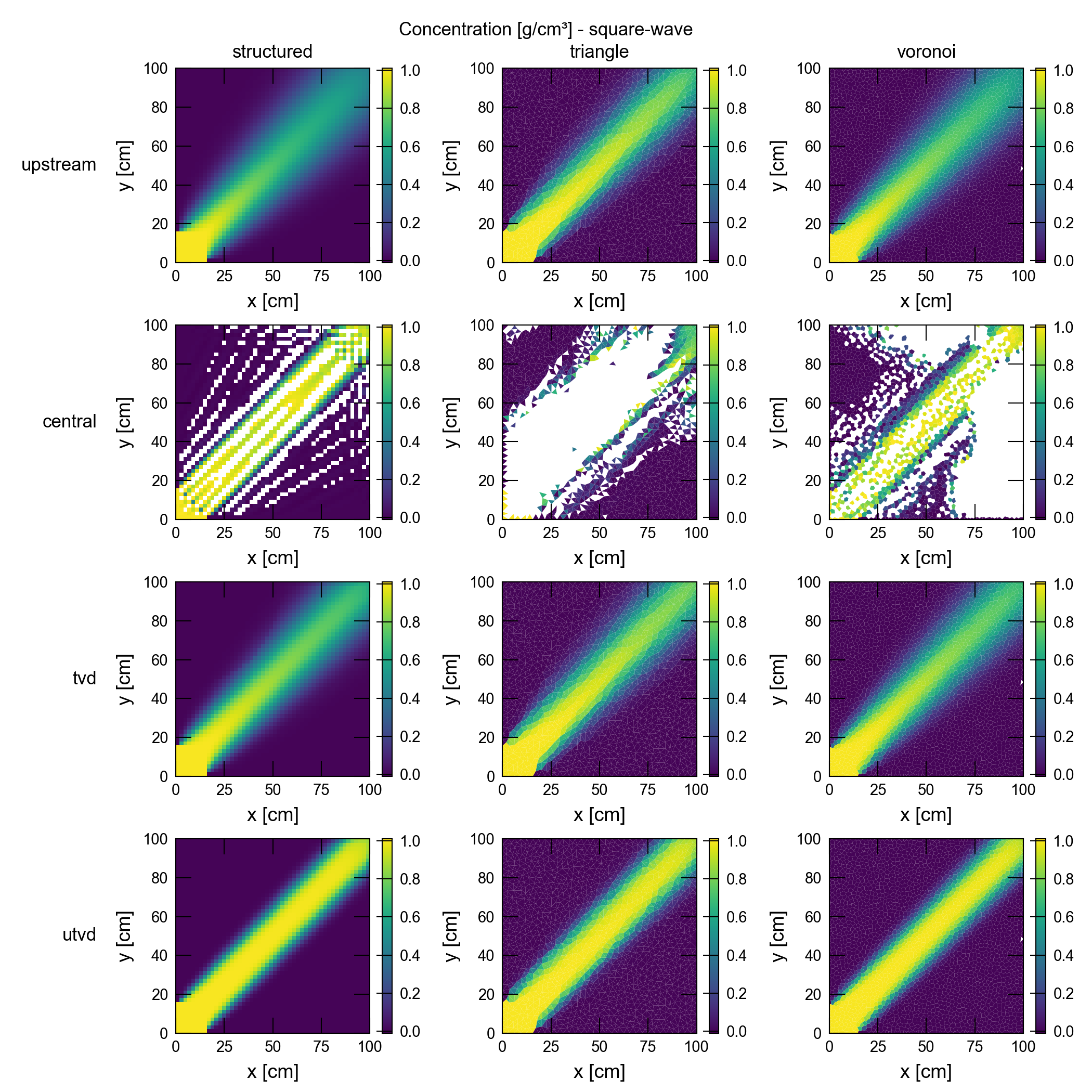../_images/ex-gwt-adv-schemes-square-wave-conc.png