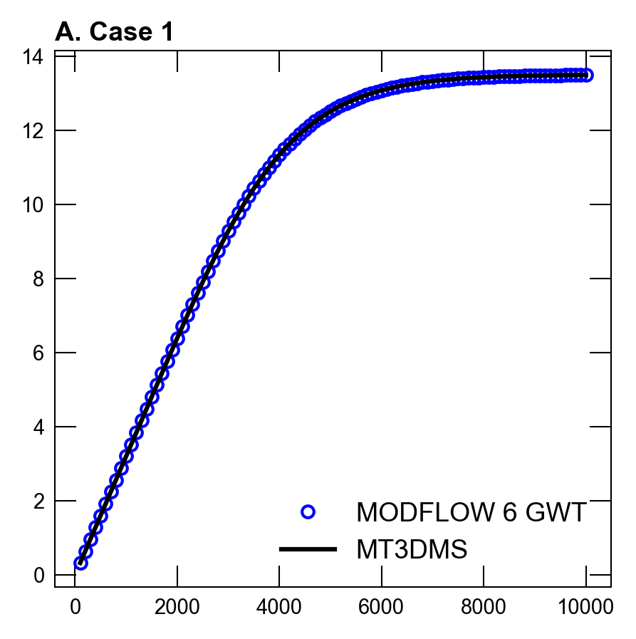 ../_images/_notebooks_ex-gwt-mt3dsupp632_10_1.png